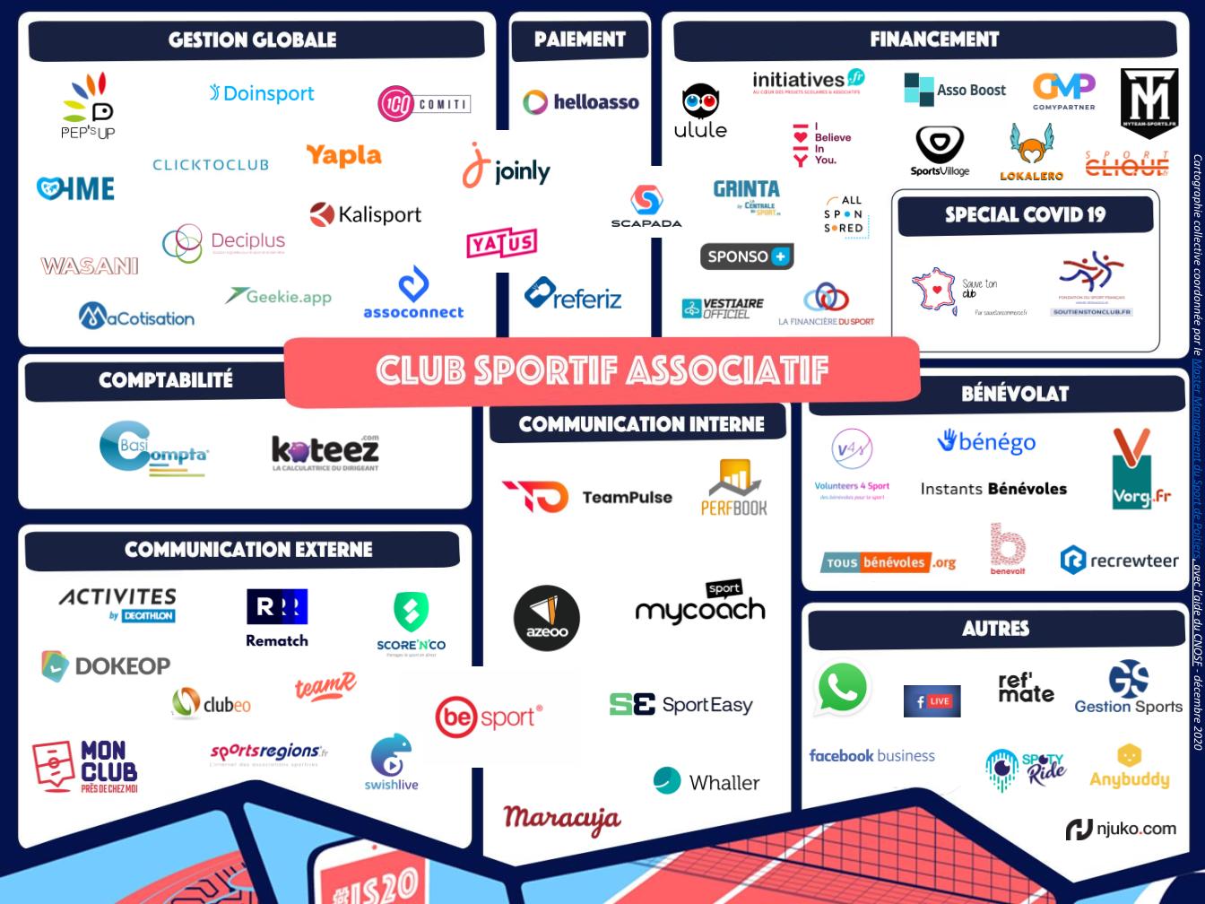 Carte des solutions numériques pour les associations sportives